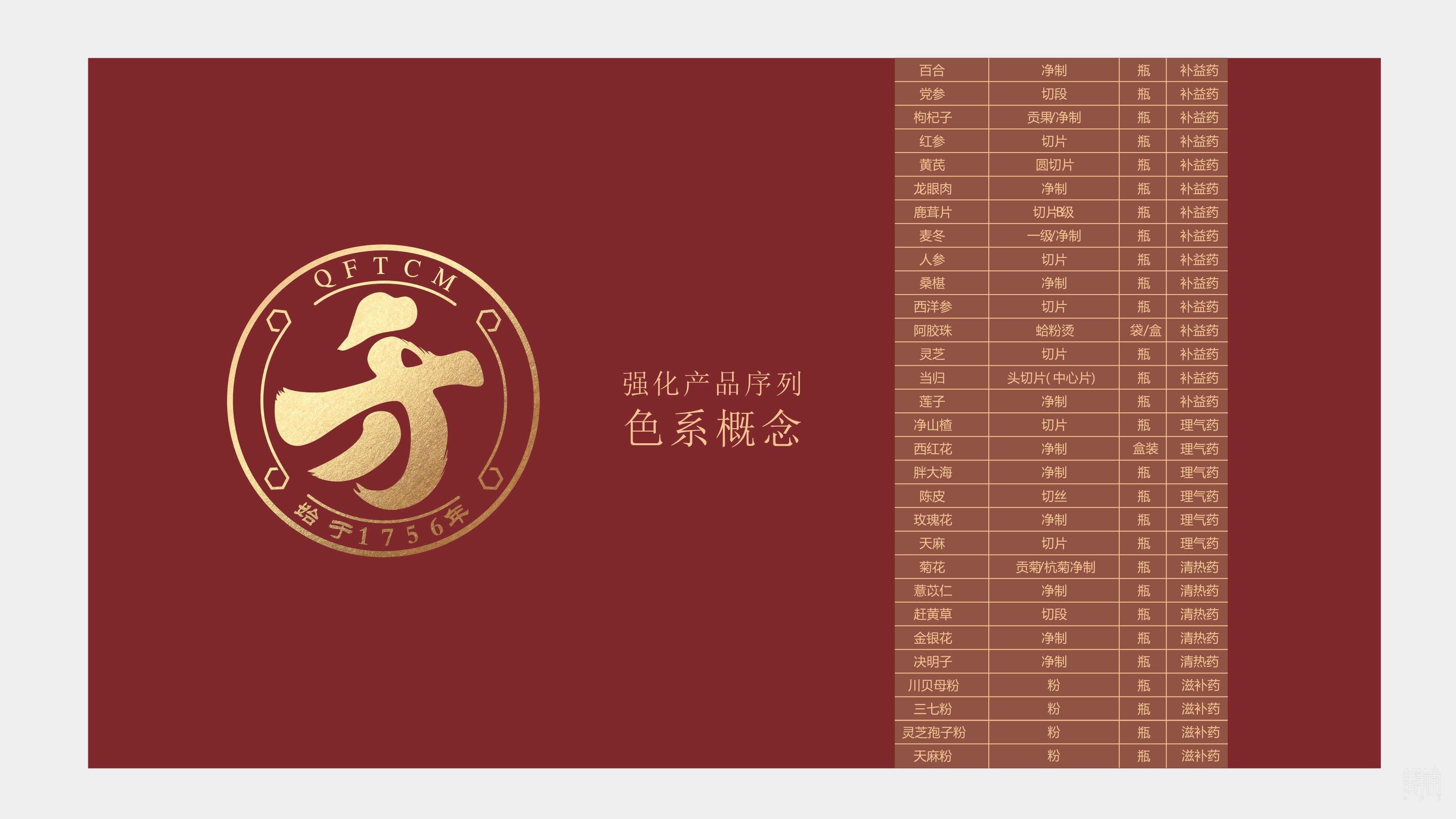 千方药业.产品包装